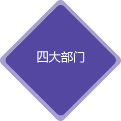 四大(dà)部門(mén)